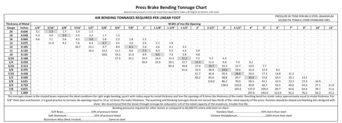 Key Factors That Determine Press Brake Tonnage