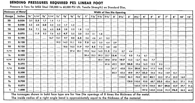 press brake capacity